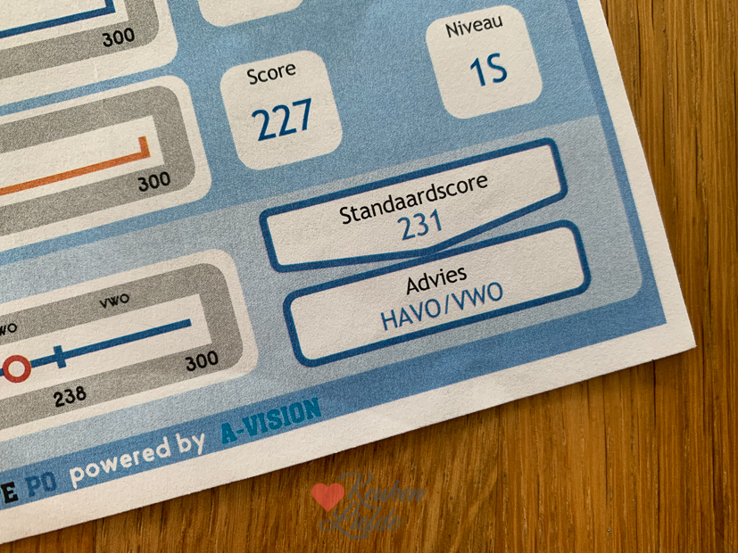 Een kijkje in de keuken week 21-2022